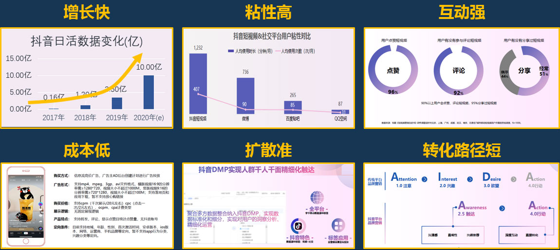 短視頻運(yùn)營合作 短視頻運(yùn)營合作