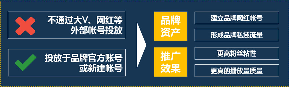 短視頻代運(yùn)營 短視頻代運(yùn)營