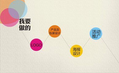 品牌策劃 品牌策劃