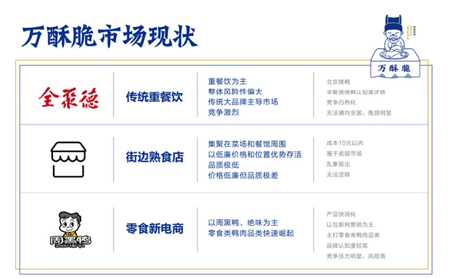 萬酥脆市場現(xiàn)狀